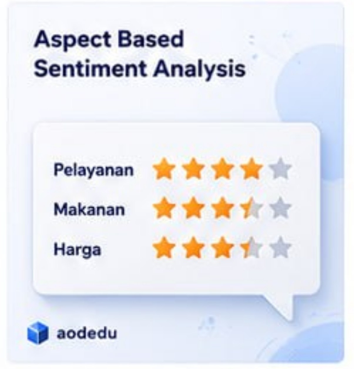 Gambar Course Aspect Based Sentiment Analysis