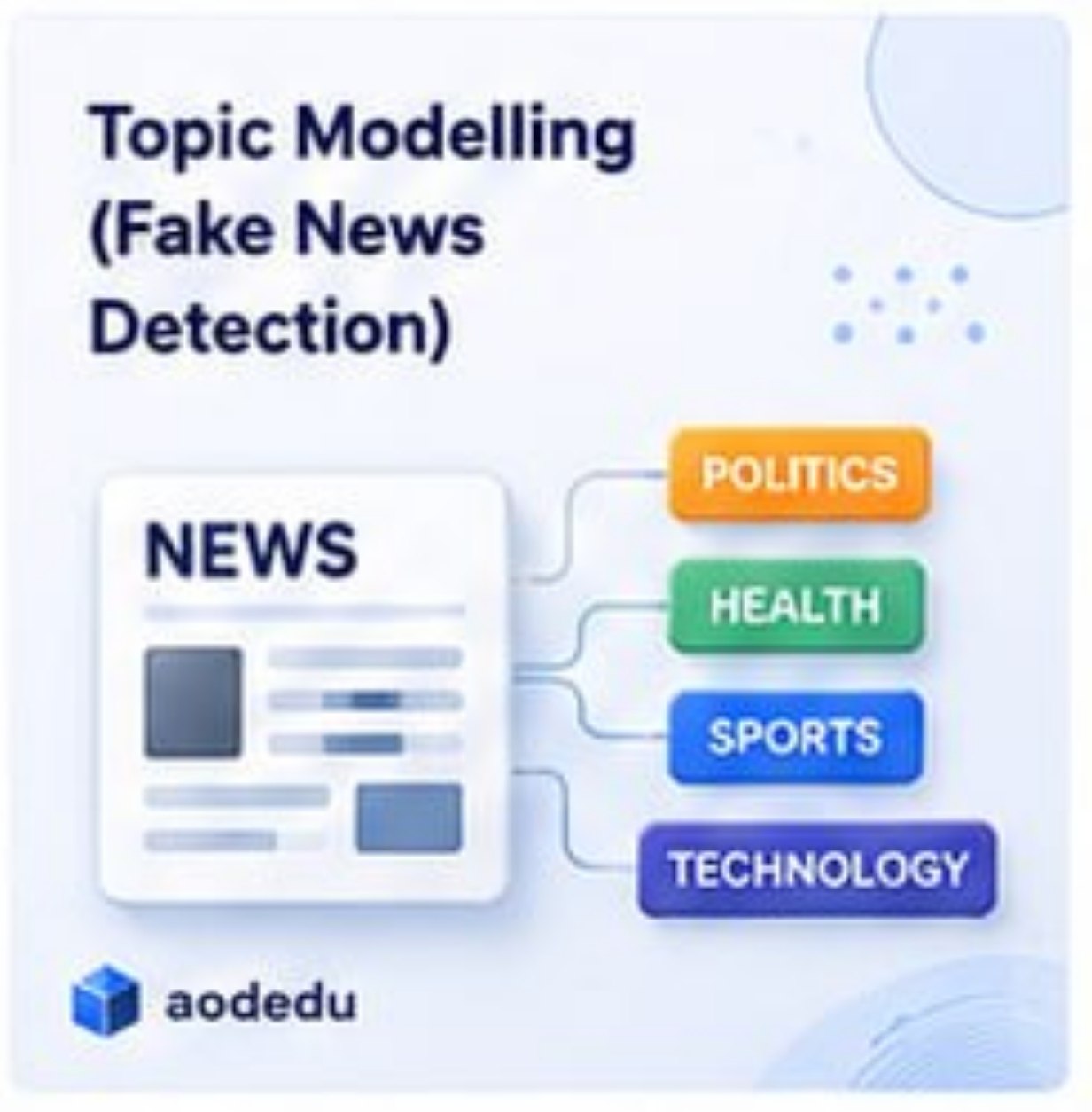Gambar Course Topic Modelling (Fake News Detection)